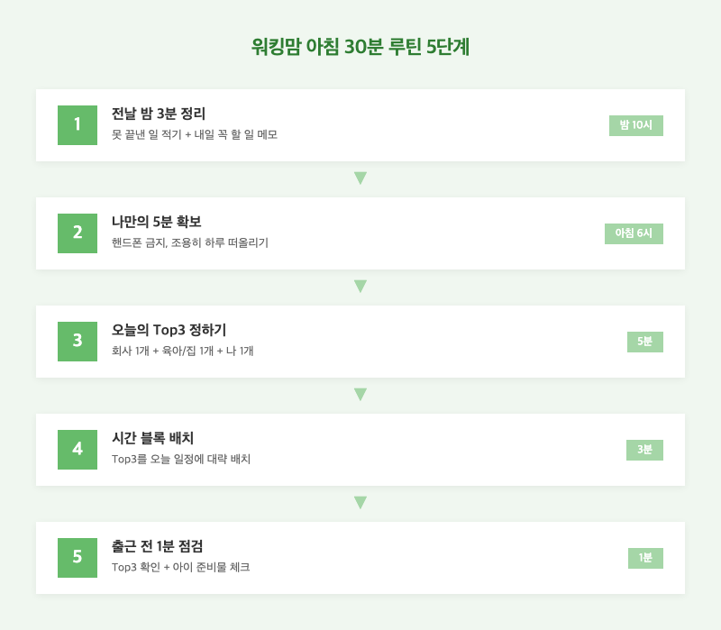 워킹맘 하루 루틴 아침 30분 5단계