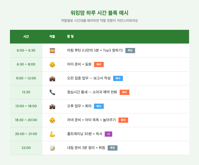 워킹맘 하루 시간 블록 배치 예시